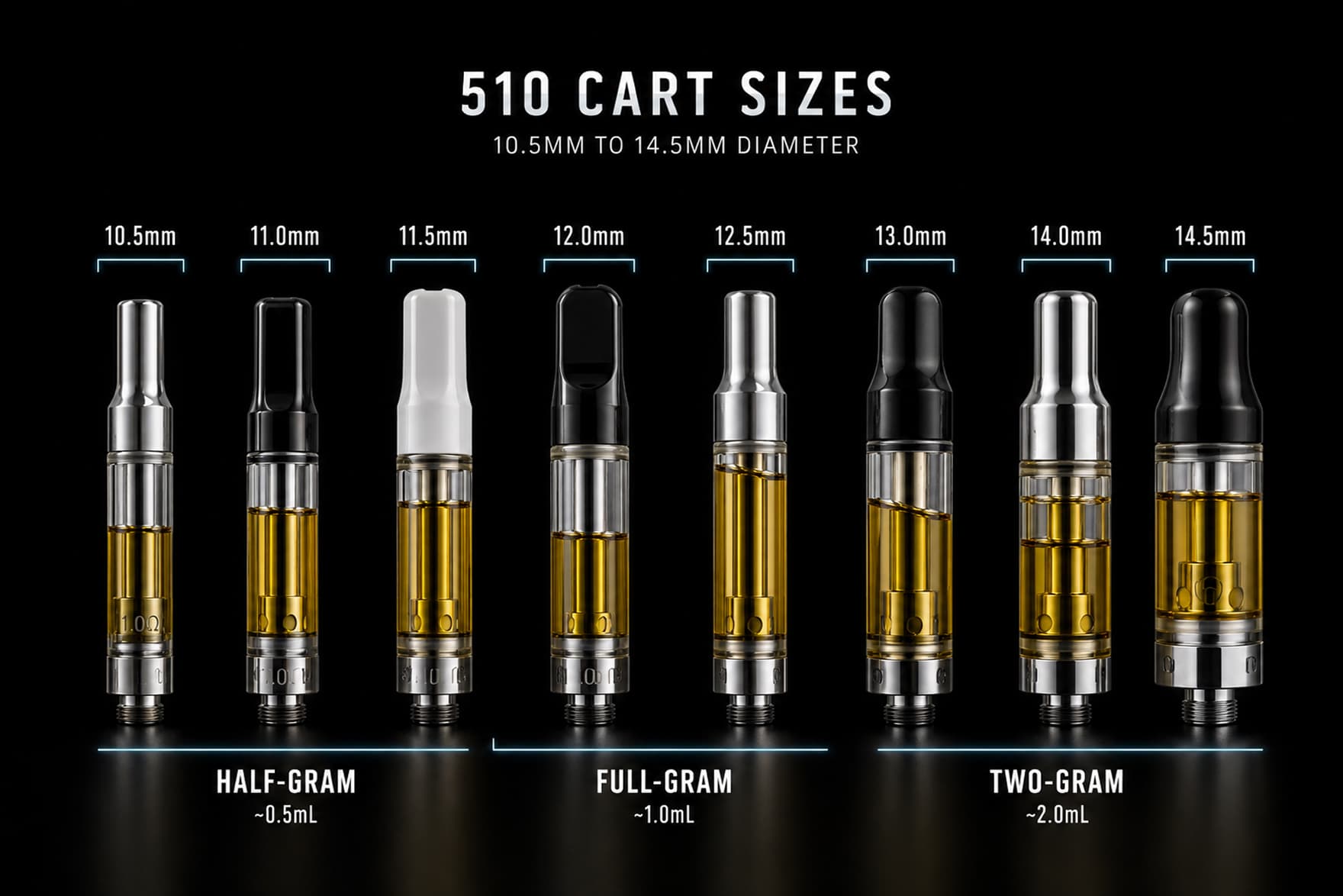 510 cart size comparison from 10.5mm to 14.5mm — half-gram, full-gram, two-gram